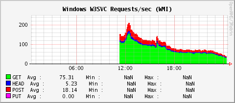 opennms-wmi-httpreq